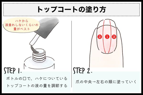 ワンランク上の仕上がりに!トップコートの使い方を徹底チェックの画像