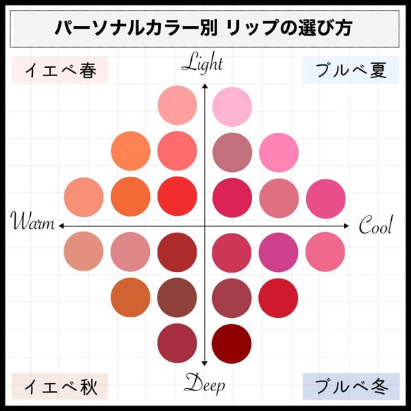 ブルべ夏 冬 ボルドーリップおすすめ人気15選を徹底レビュー Noin ノイン