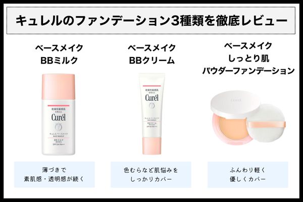 キュレルのファンデーションを徹底レビュー【全種レポ】の画像