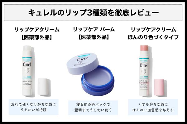 キュレルのリップを徹底レビュー【全種レポ】の画像