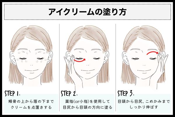 アイクリームおすすめの塗り方!効果的な使い方をチェックの画像