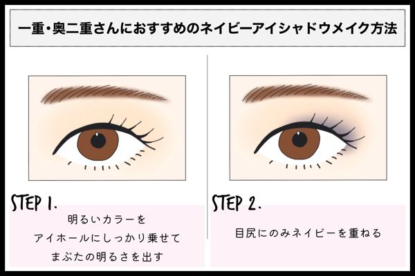 おすすめのネイビーのアイシャドウをご紹介!【プチプラ・デパコス別】の画像