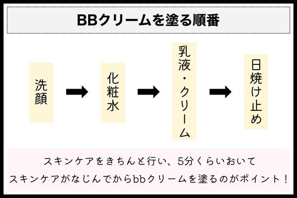 BBクリームの正しい使い方と徹底チェック!おすすめアイテムもレビューの画像