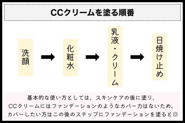 CCクリームの正しい使い方とおすすめアイテム3選【口コミ付き】の画像