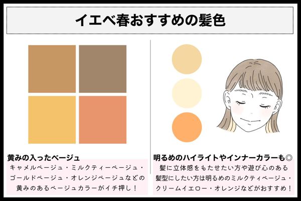 イエベ春に似合うカラーでメイク!おすすめアイテムとポイントを解説の画像