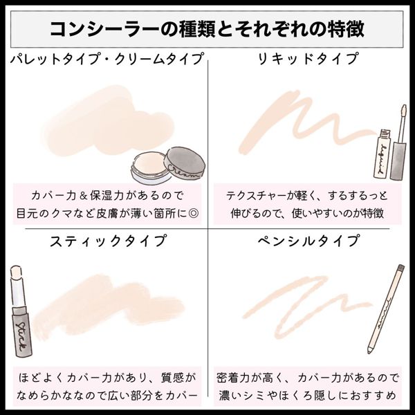 コンシーラーの使い方をお悩み別に解説!おすすめアイテムもの画像