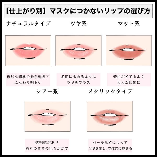 マスクにつかないリップって必需品!人気おすすめ25本を厳選してご紹介の画像