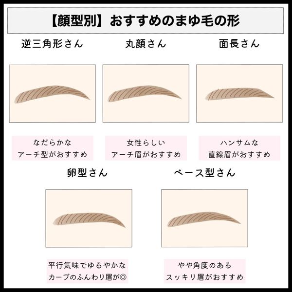 眉毛の太い方におすすめ!整え方とメイク方法を徹底レビュー【アイテムも】の画像