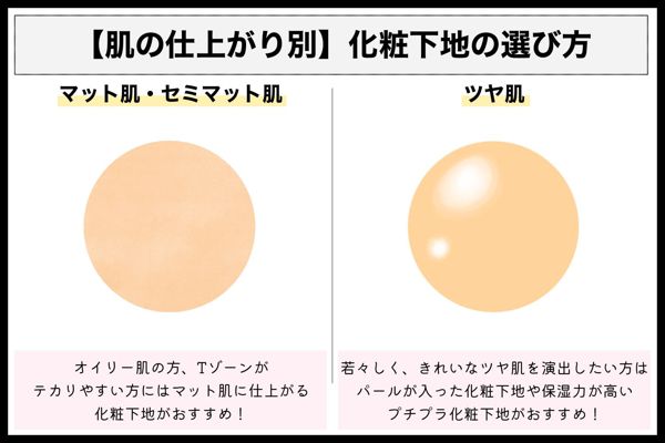 優秀アイテム揃い プチプラの化粧下地おすすめ人気31選を徹底レビュー Noin ノイン