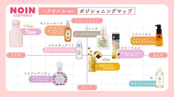 市販のおすすめヘアオイル人気ランキング くせ毛 剛毛さんやメンズの方にも Noin ノイン