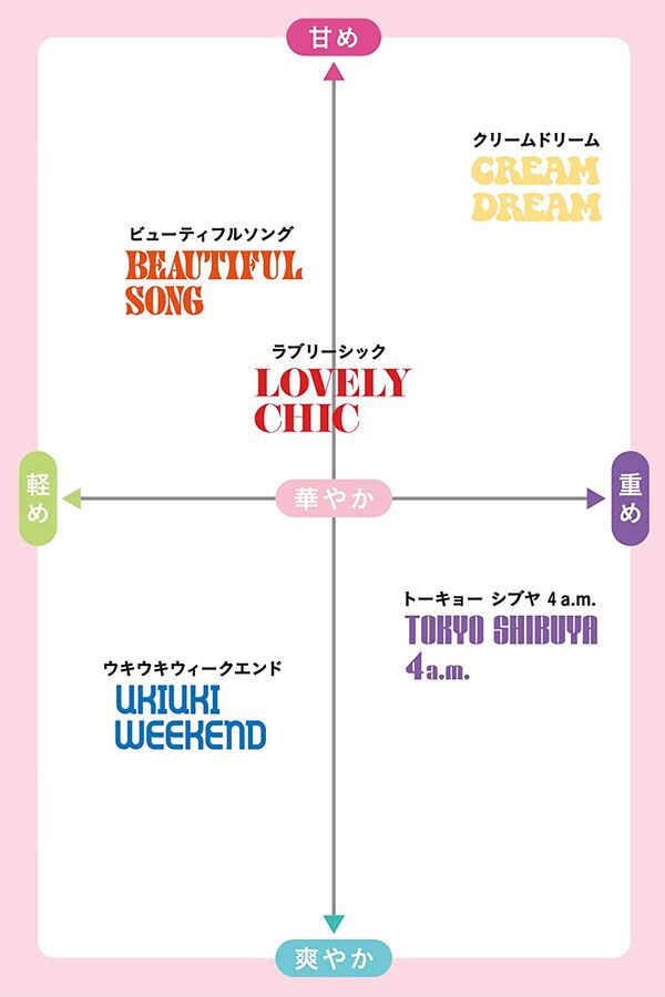 【口コミ付き】ラボンホリックのヘアミストいい匂いすぎる!シリーズ徹底レポの画像