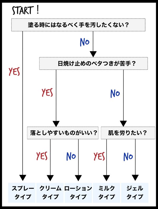 日焼け止めの効果的な塗り方はコレ!「顔・からだ」塗る場所別に徹底解説の画像