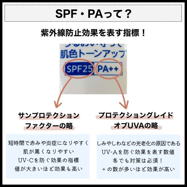 日焼け止めの正しい塗り方とは 顔やボディへの使い方や量 メイク時の使い方のコツまで徹底解説 Noin ノイン