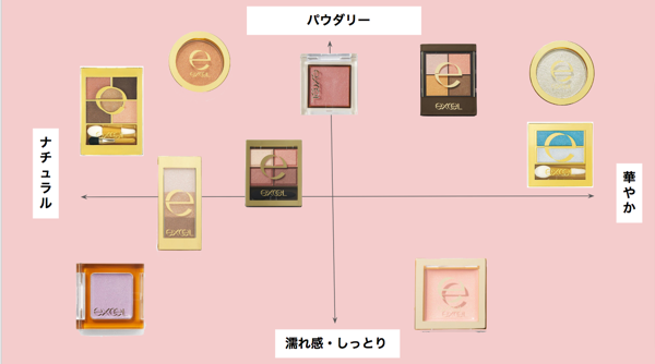 エクセルの人気アイシャドウを全種類徹底比較! 選び方からおすすめの塗り方も伝授の画像