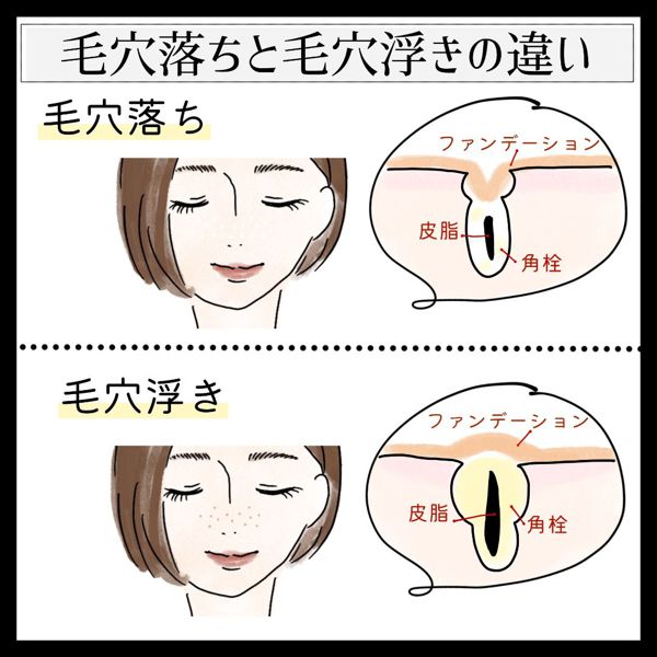 毛穴落ちを防ぐ下地やファンデーションを徹底レポ 原因から解決方法まとめ Noin ノイン