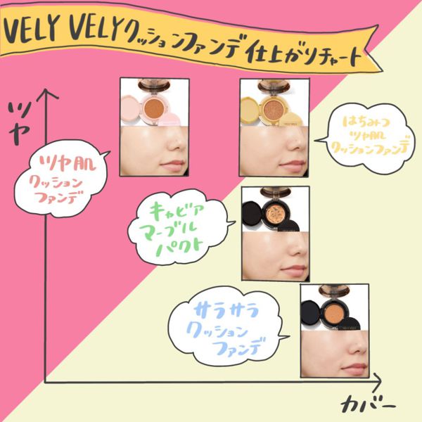 VELY VELY(ブリーブリー) クッションファンデ4種類を徹底比較!カラーや使用感などをレビュー♡ 【口コミ付】の画像