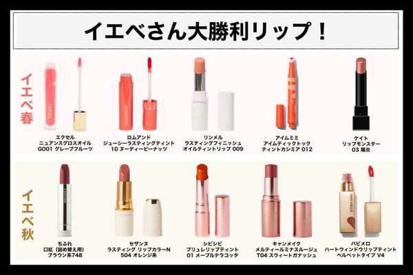 イエベに似合うリップは 春 秋別にプチプラおすすめアイテムを紹介 21年最新版 Noin ノイン イエベに似合うリップは 春 秋別にプチプラおすすめアイテムを紹介 21年最新版 Noin ノイン