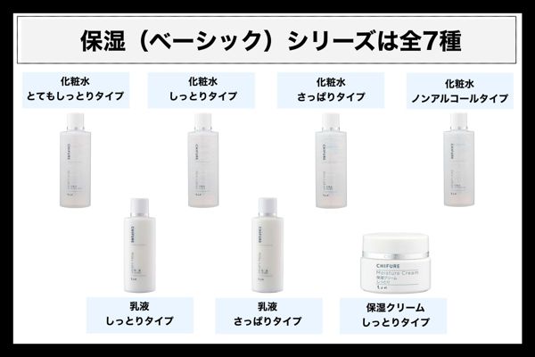 ちふれのスキンケアアイテムをを徹底レビュー【全種レポ】の画像