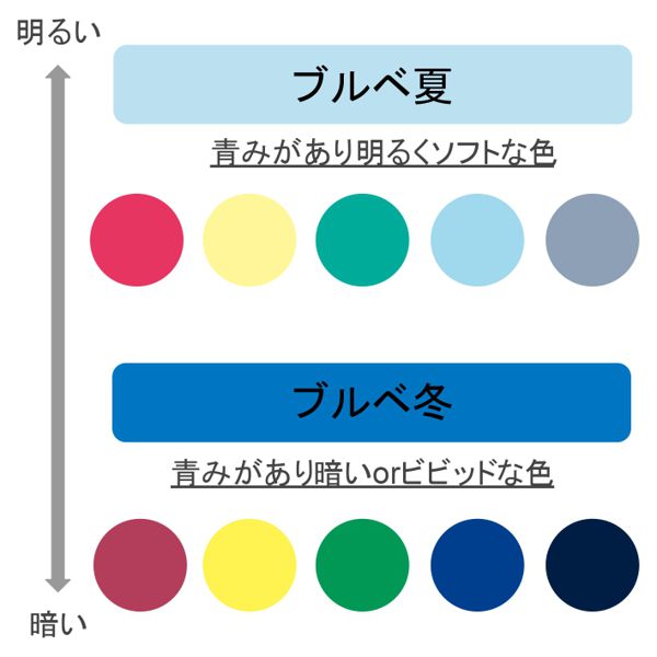 ブルベ肌におすすめしたい! セザンヌのアイシャドウ全種類をスウォッチ付きでご紹介の画像