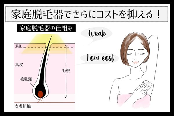 【セルフムダ毛処理】つるつる美肌でいるためのムダ毛処理の画像