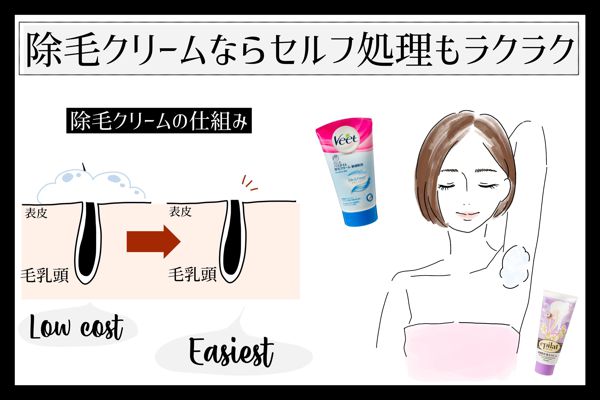 カミソリ 除毛クリーム 脱毛etc 自分に合ったムダ毛処理方法は 注意点やおすすめアイテムを紹介 医療監修 Noin ノイン