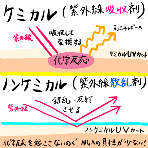 ヘアメイクEnaがおすすめ!紫外線カットレベルが高いのに肌に優しいUVカットアイテム5選の画像