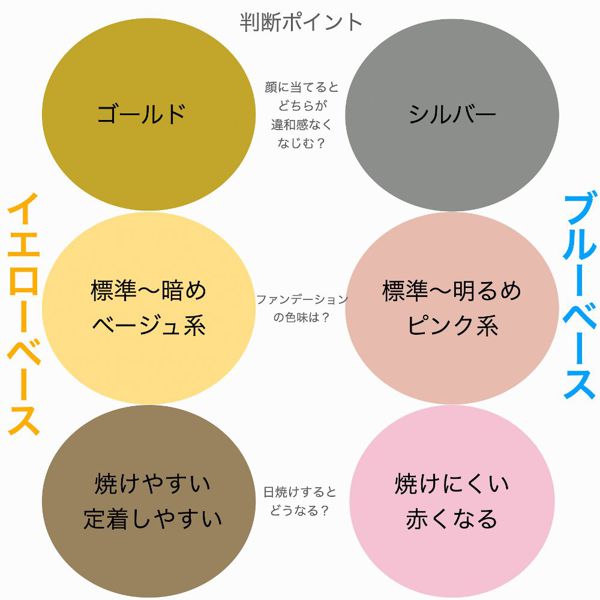 Enaヘアメイク【AQUA・AQUA】パーソナルカラー/ブルーベースに似合うコスメの画像