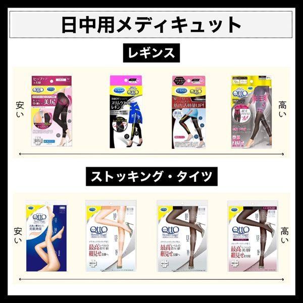 メディキュットってどれがいいの 効果や人気の種類12選紹介 口コミ付 Noin ノイン メディキュットってどれがいいの 効果や人気の種類12選紹介 口コミ付 Noin ノイン