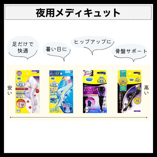 メディキュットってどれがいいの 効果や人気の種類12選紹介 口コミ付 Noin ノイン